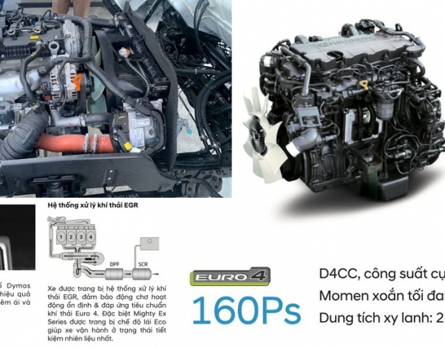 Cấu tạo các loại động cơ xe tải Hyundai mới nhất năm 2024