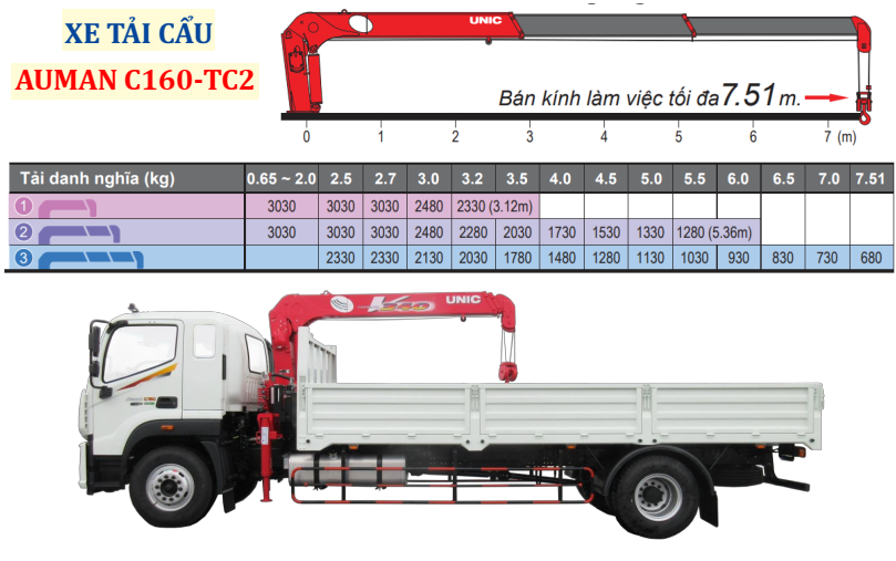 Xe tải Thaco Auman C160 gắn cẩu Unic 5 tấn 4 đốt