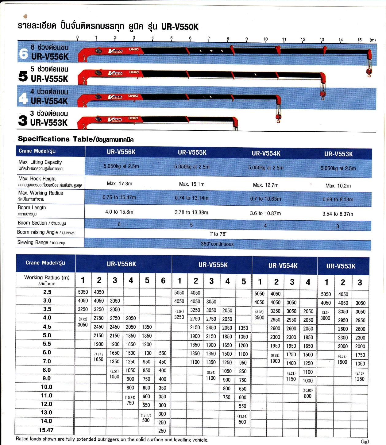 Xe Auman C160 gắn cẩu Unic 5 tấn