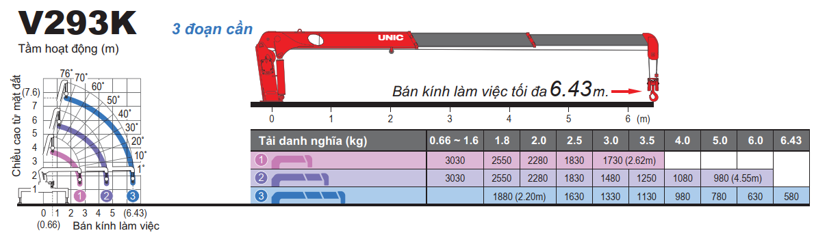 Unic V – 290K