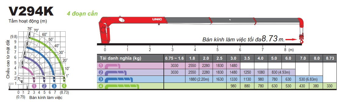 Unic V – 294K