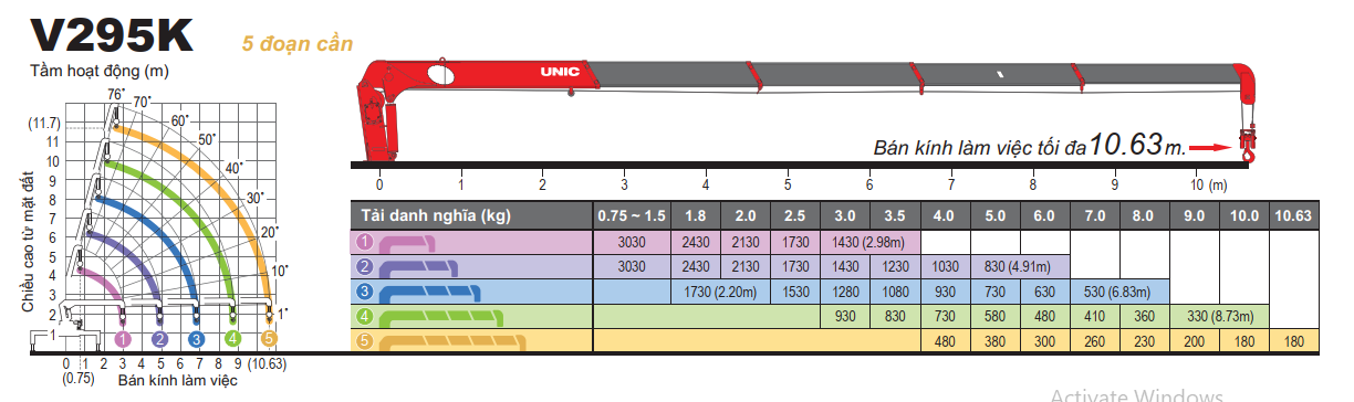 2. Unic V – 295K