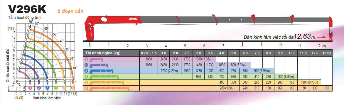 2. Unic V – 296K