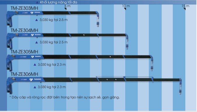 So sánh giữa cẩu tự hành Unic và Tadano