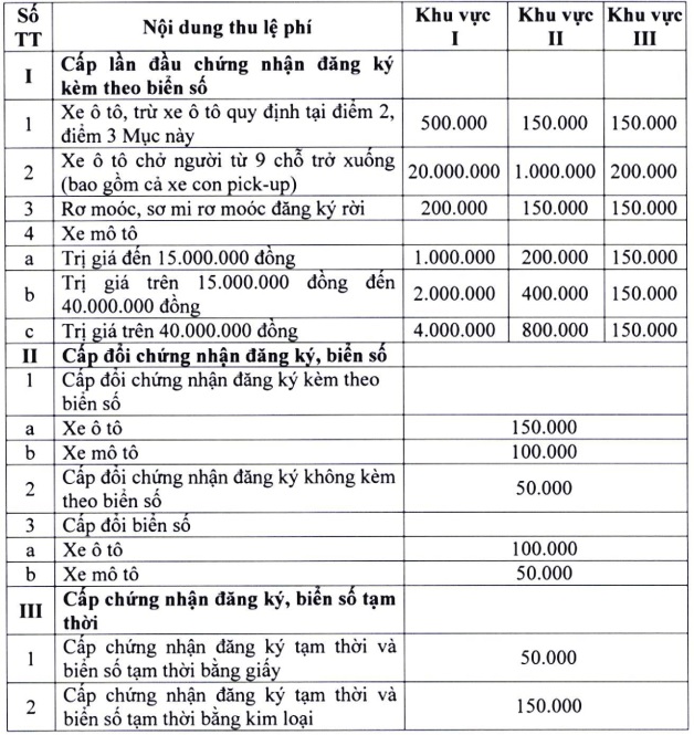 5 bước rút hồ sơ xe ô tô đã qua sử dụng khi mua bán