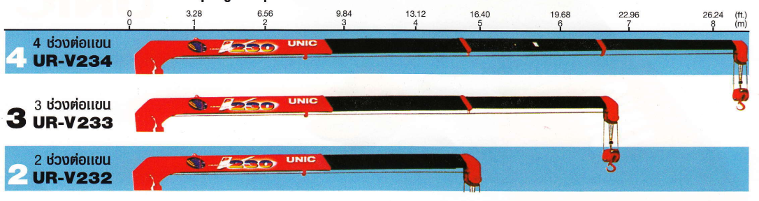 ​​Giá cẩu Unic mới nhất năm 2024