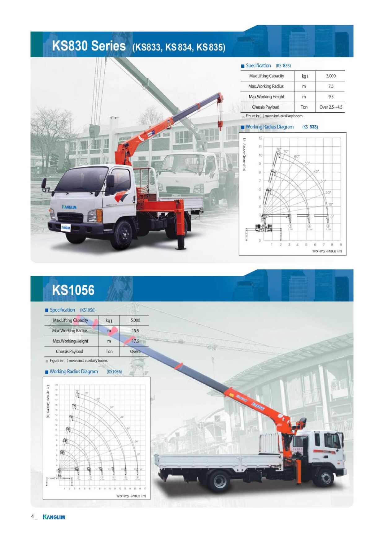 Xe tải Hino FG gắn cẩu Kanglim 5 tấn