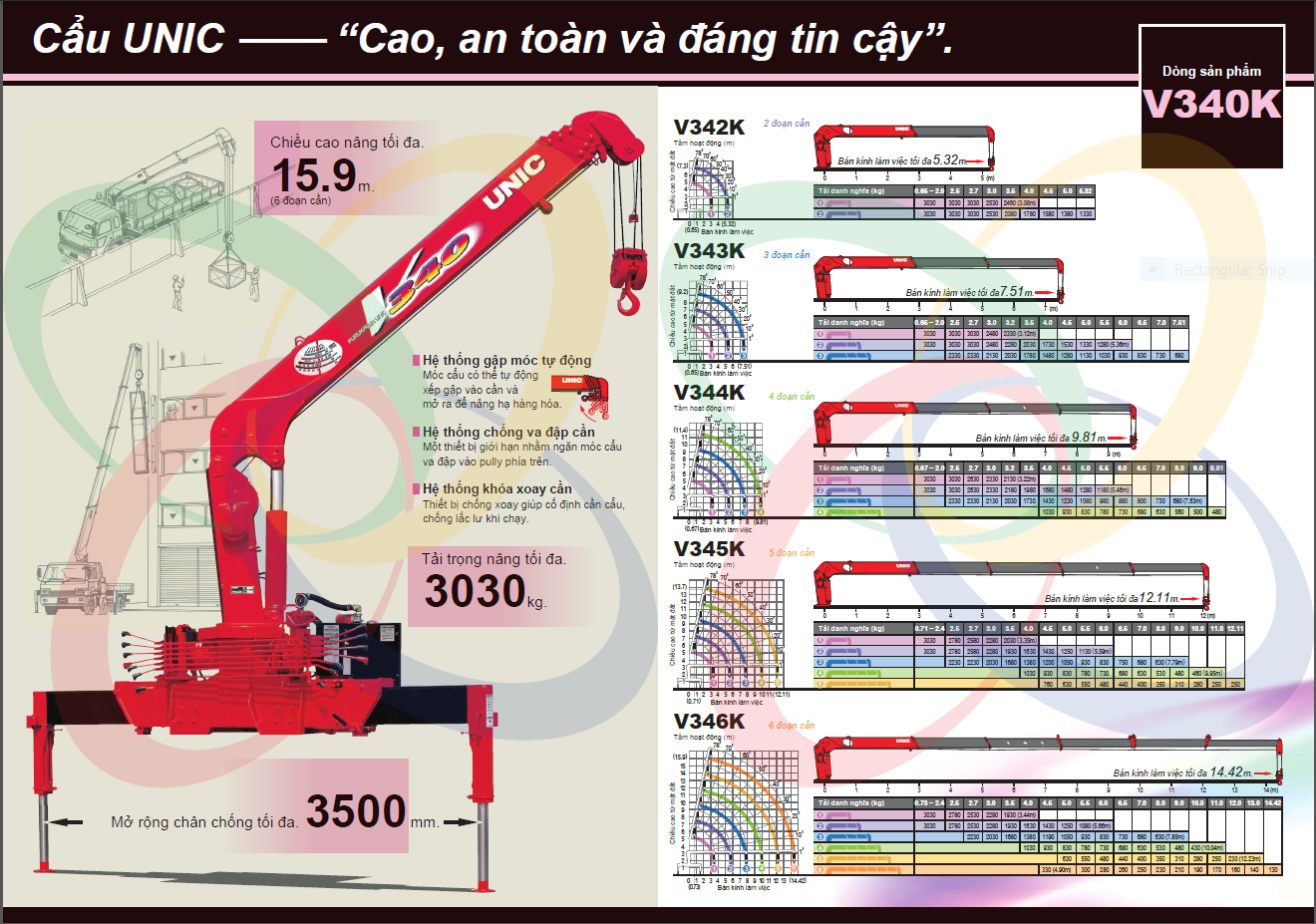 Xe tải Hino FC gắn cẩu Unic 3 tấn