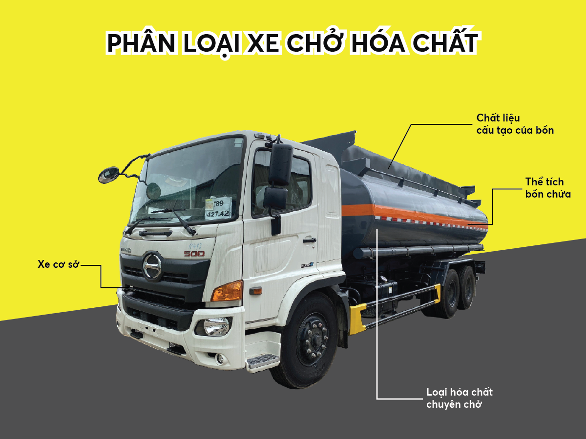 Xe Hino FM thế hệ mới chở hóa chất ra mắt năm 2024