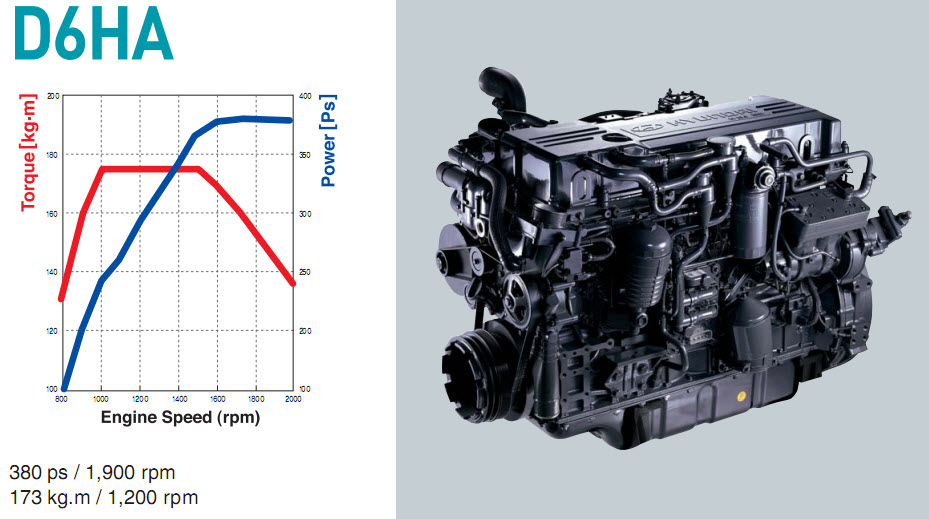 động cơ Xe tải Hyundai HD320 gắn cẩu Atom 12 tấn