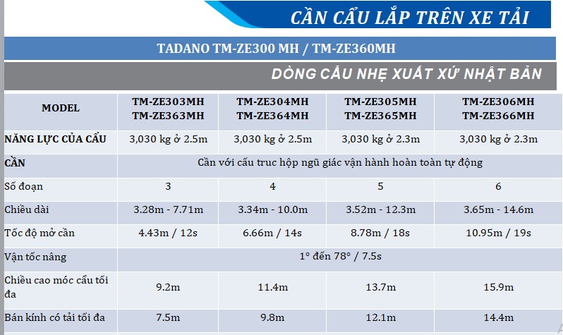 Isuzu gắn cẩu Tadano 3 tấn giá bao nhiêu