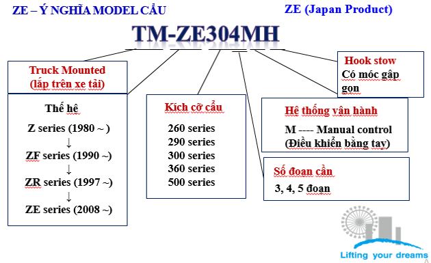 Giá Isuzu gắn cẩu Tadano 3 tấn Chọn lựa xe tải gắn cẩu phù hợp với nhu cầu và túi tiền của bạn