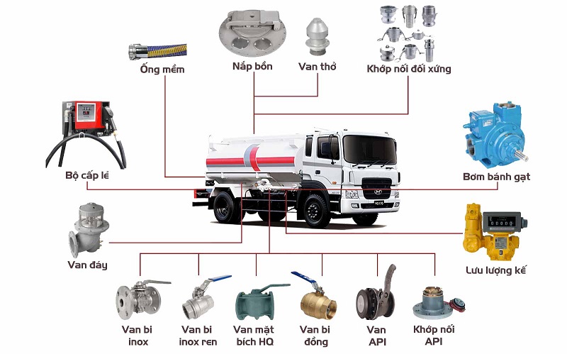 Xe Howo téc chở xăng dầu 12 khối