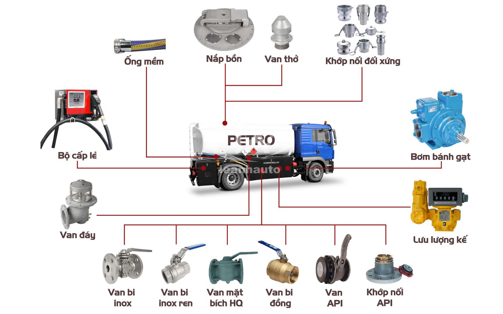 Van hút xả téc chở xăng dầu