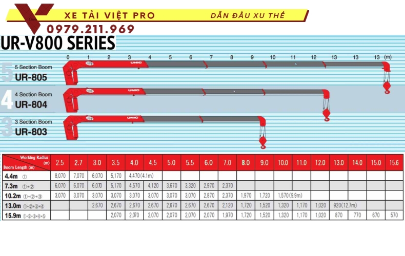 Xe tải 3 chân isuzu gắn cẩu Unic 8 tấn - Thông số và báo giá mới nhất năm 2024
