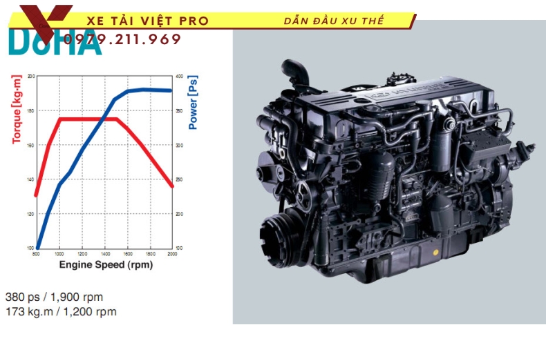 Xe tải Hyundai HD320 gắn cẩu Kanglim 8 tấn 6 đốt